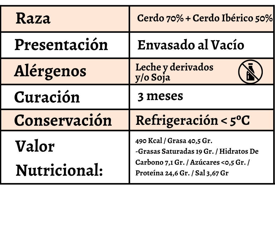 Chorizo Cular Extra Medio Carne Iberica